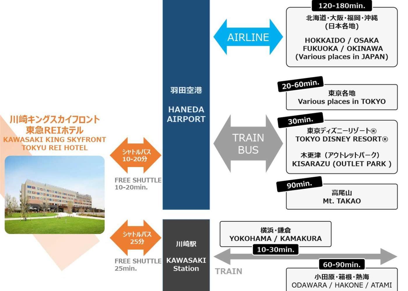 Kawasaki King Skyfront Tokyu REI Hotel Bagian luar foto